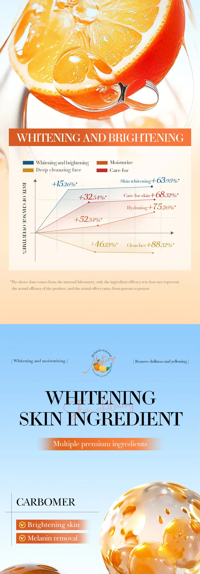 Orange Vitamin C Brightening Travel Kit 5-Piece – Hydrating Radiance-Boost