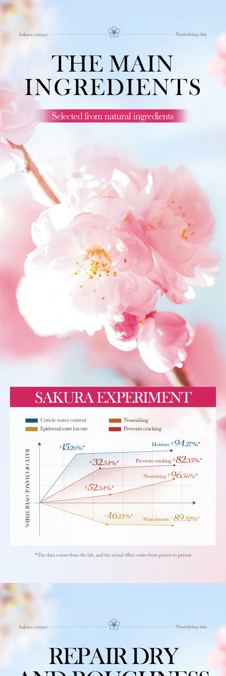 Sakura Winter Luxury Care Set - Intensely Hydrating